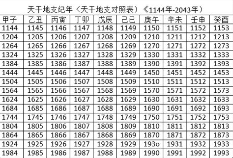 2023是什麼年天干地支|2023年農曆日期表，2023年日期農曆，2023年陰曆日曆日期，202…